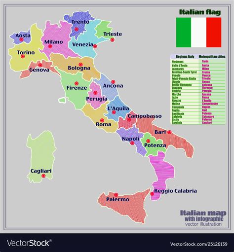 List of Italian.